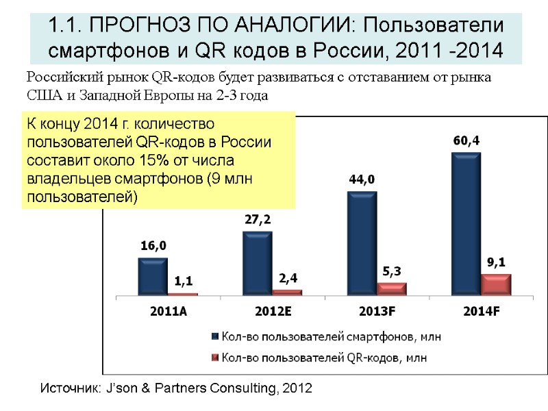 Российский рынок QR-кодов будет развиваться с отставанием от рынка США и Западной Европы на